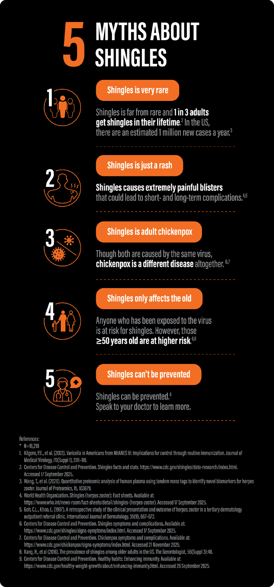 5 MYTHS ABOUT SHINGLES 