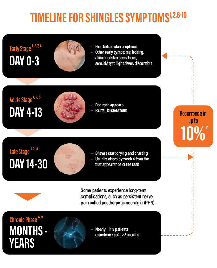 GSK Shingles Infographic 2_Article 1 B_new