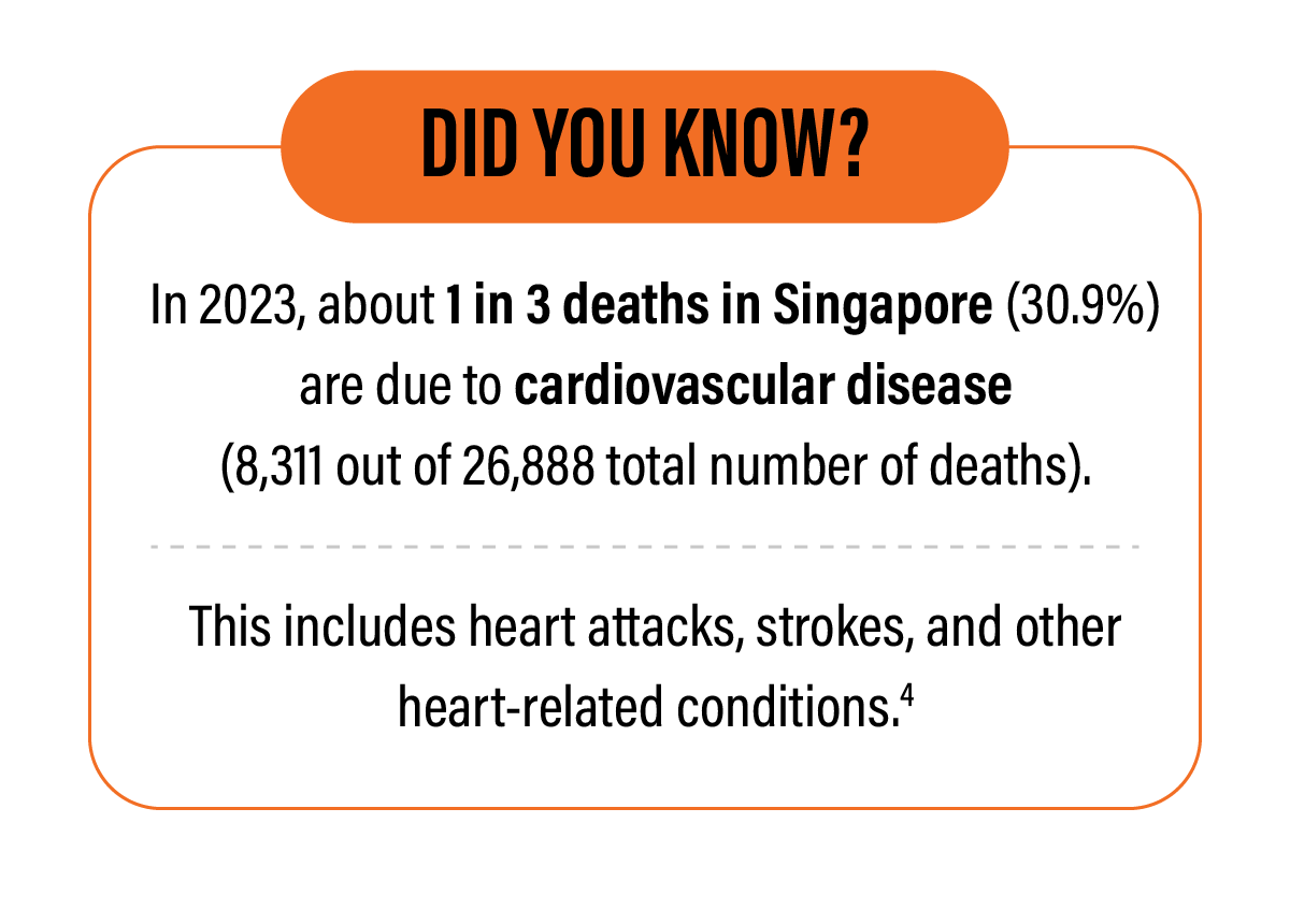 Cardiovascular disease