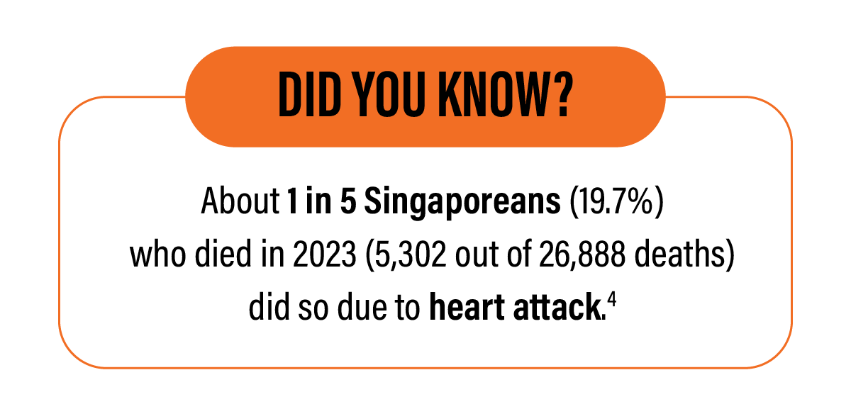myocardial infarction