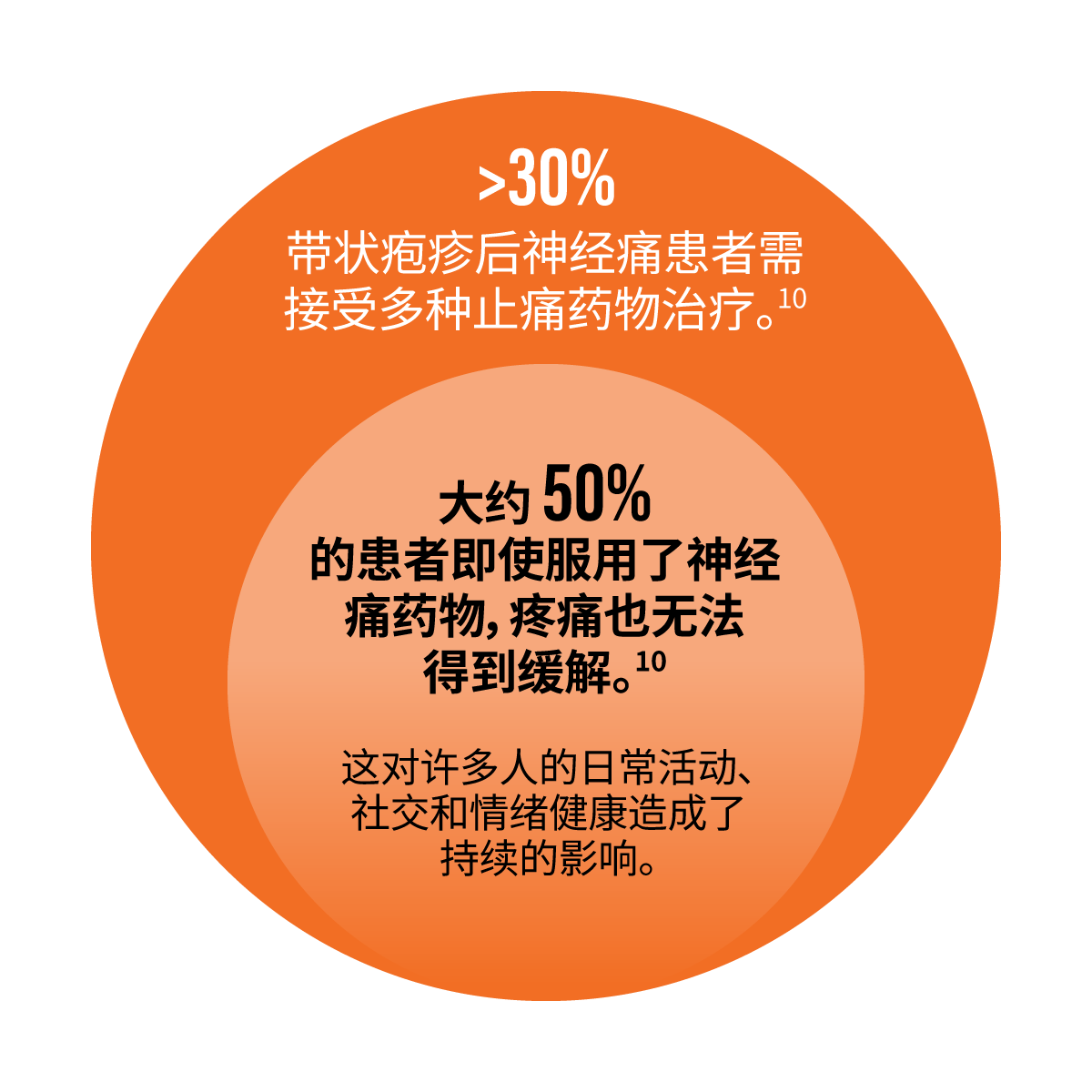 what-are-the-available-shingles-treatments-5