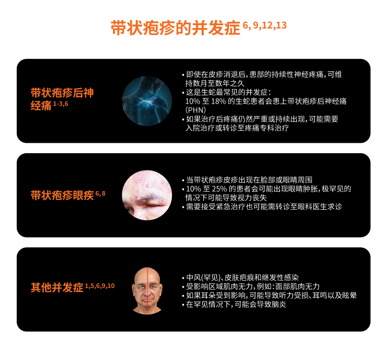 CAUSES-SYMPTOMS-COMPLICATIONS