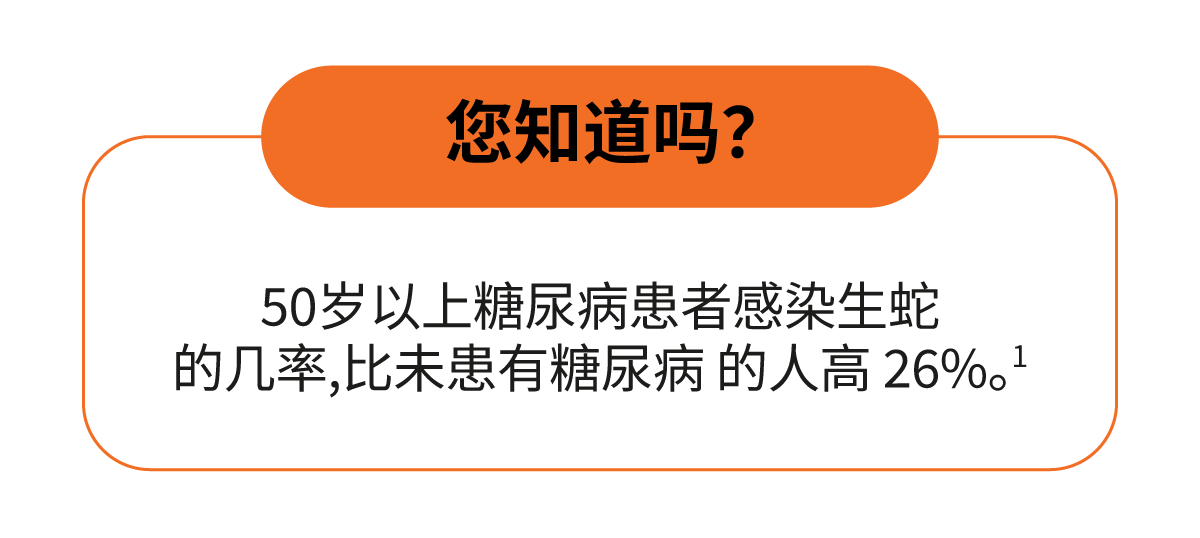 GSK_2023_Did You Know_Shingles and Diabetes 04N