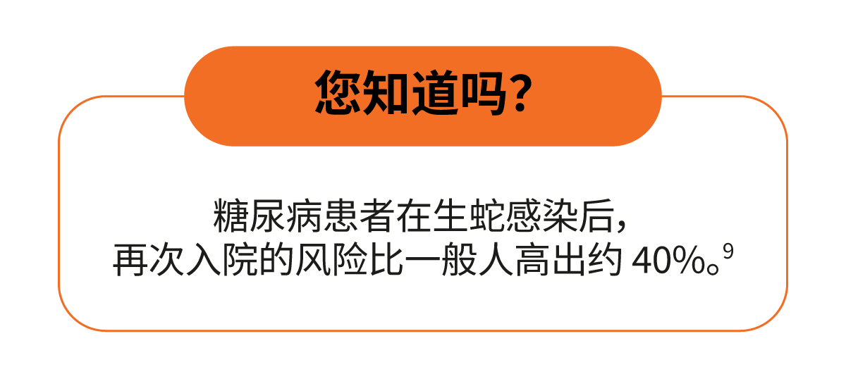 GSK_2023_Did You Know_Shingles and Diabetes 04N