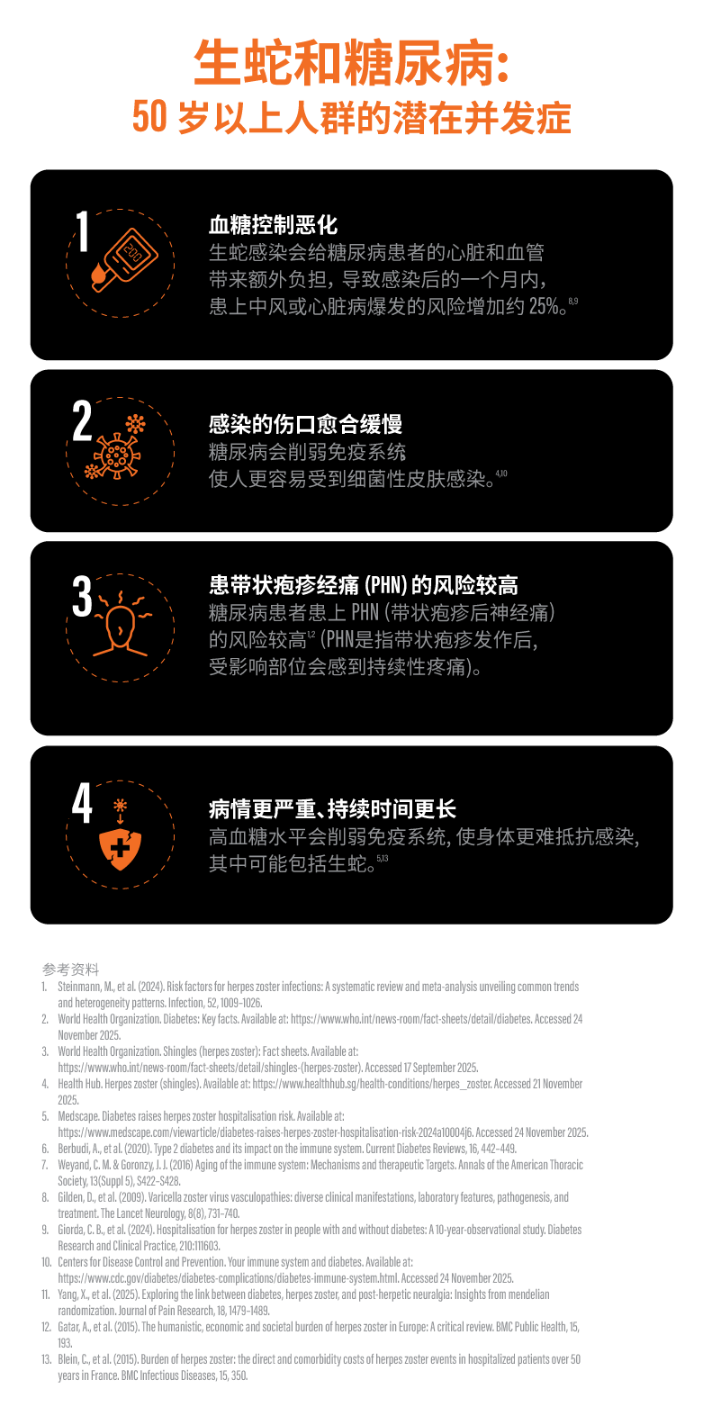 GSK_2023_Did You Know_Shingles and Diabetes 01n