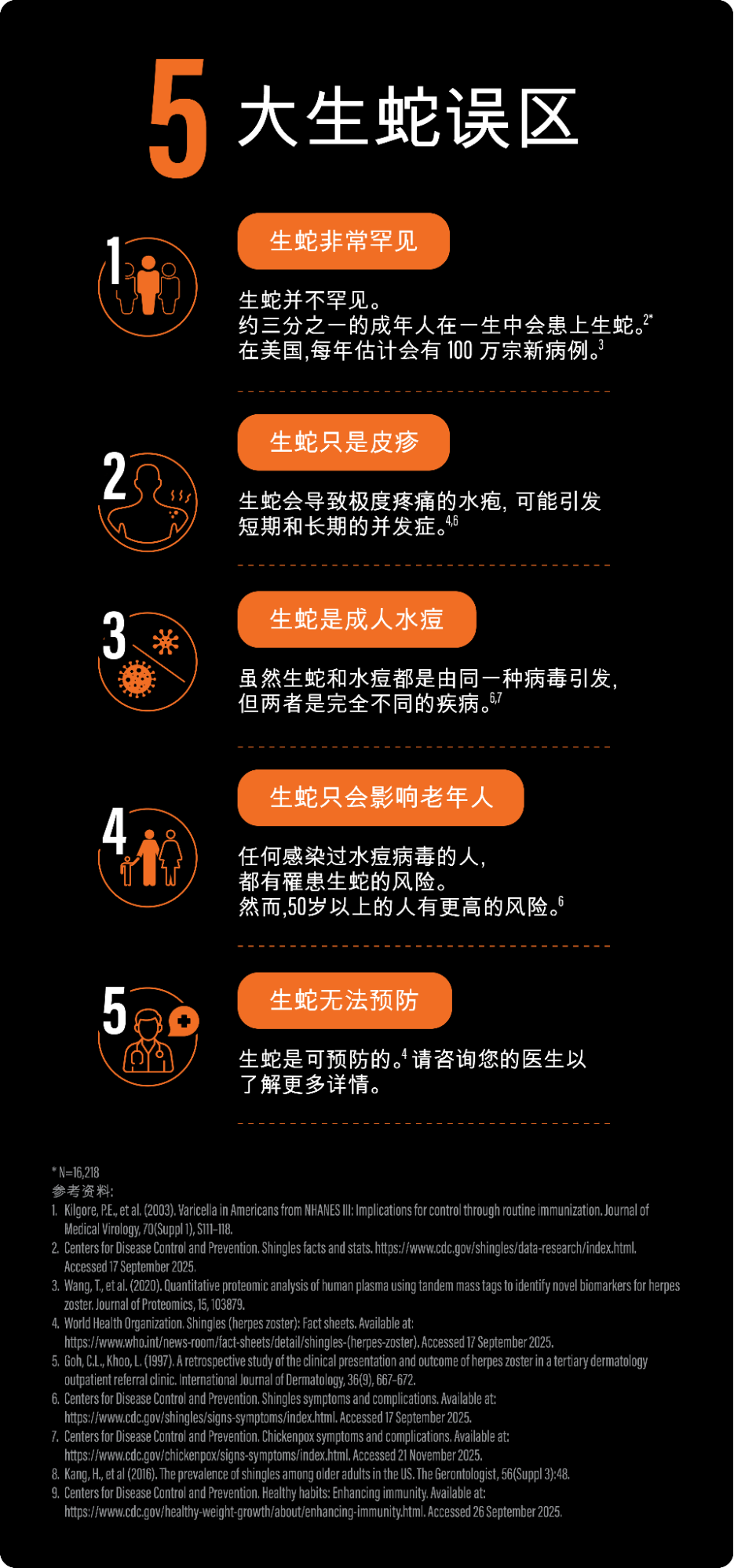 5-myths-about-shingles-revealed-neww